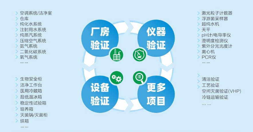 直播預(yù)告 | 深度解讀ISPE C&Q指南第二版